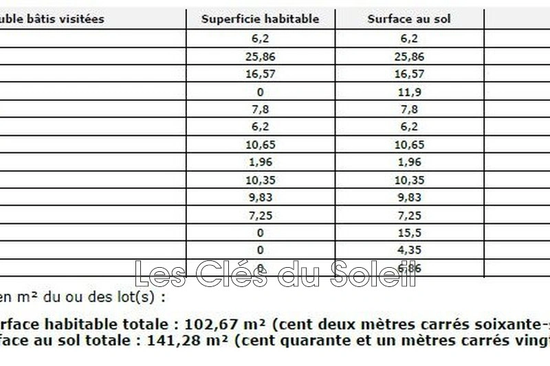 2 - vente maison brignoles var france