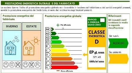 1 - vente commerce milan lombardie italie