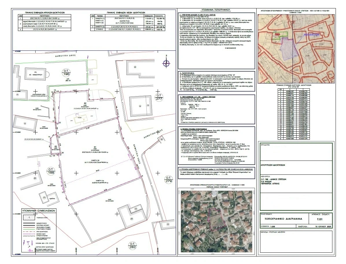 2 - продажа территория вид моря spetses аттика греция